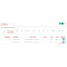NeoSeo Заказы по покупателю